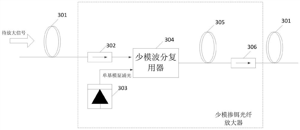 Few-mode erbium-doped optical fiber and few-mode erbium-doped optical fiber amplifier