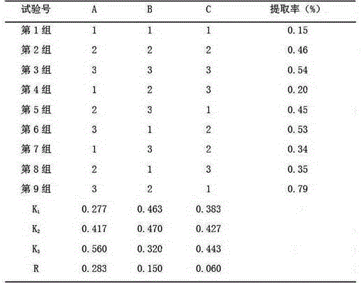 Method for extracting bioactive components from Rhododendron mucronatum