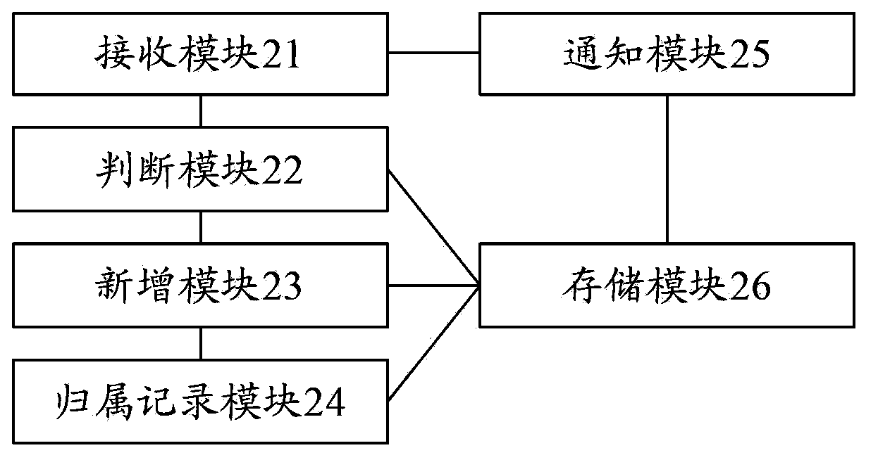 Method and device used for synchronizing mail list to server