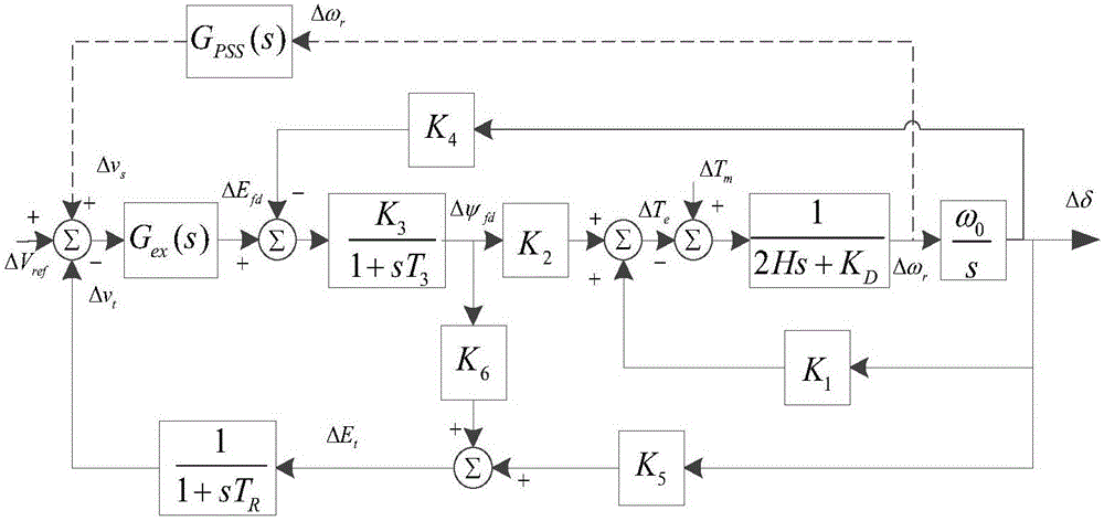 Structure improvement and parameter configuration method for power system stabilizer PSS4B