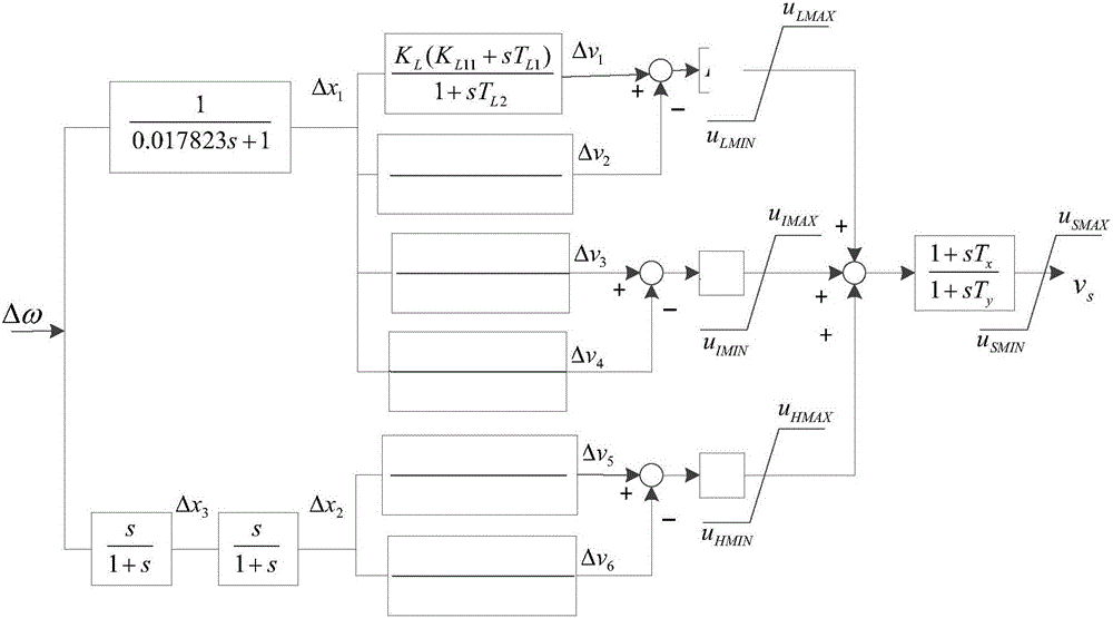 Structure improvement and parameter configuration method for power system stabilizer PSS4B