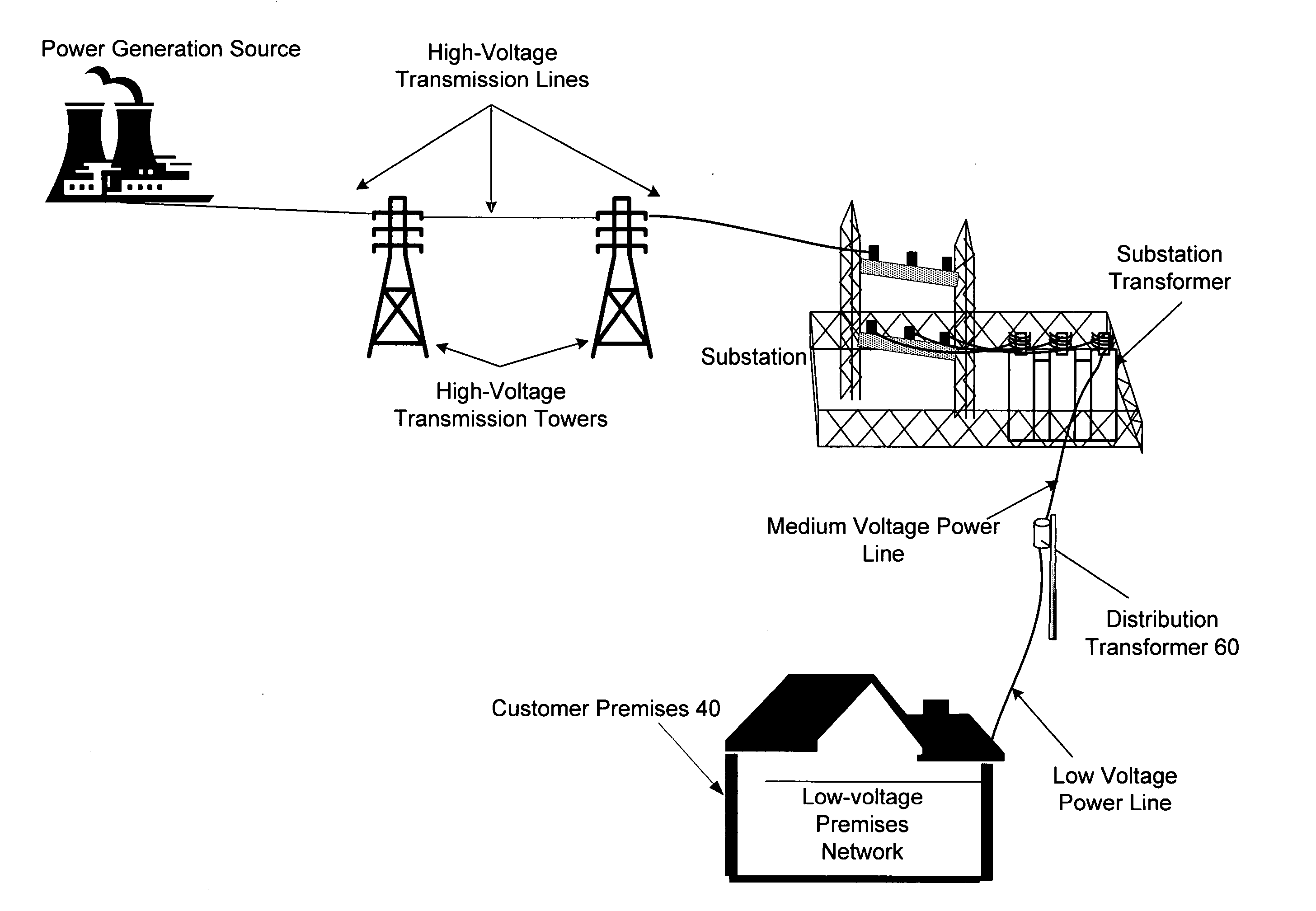 Automated meter reading power line communication system and method