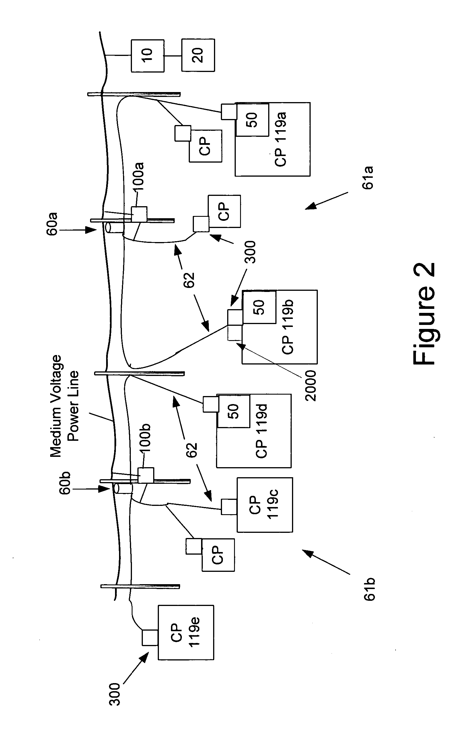 Automated meter reading power line communication system and method