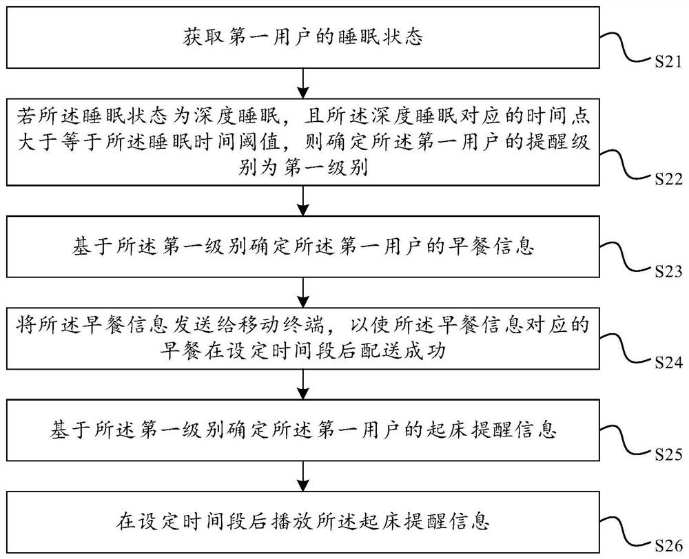 Reminder method, device, intelligent bed and storage medium