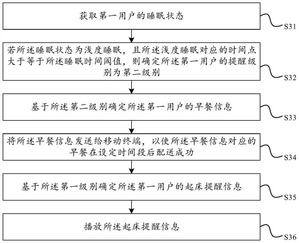 Reminder method, device, intelligent bed and storage medium