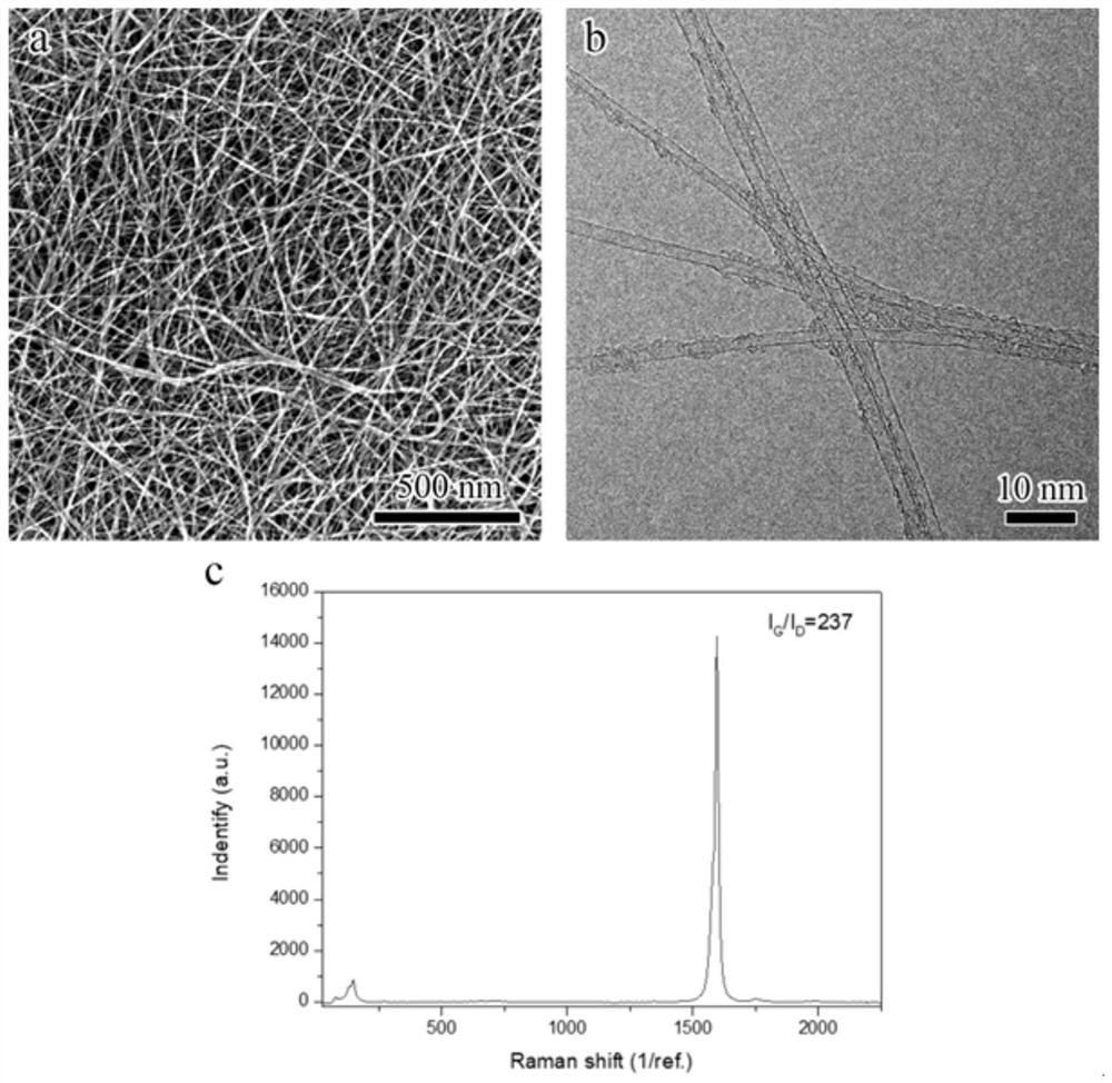 Preparation method of heterojunction photoelectric detector based on single-walled carbon nanotube film