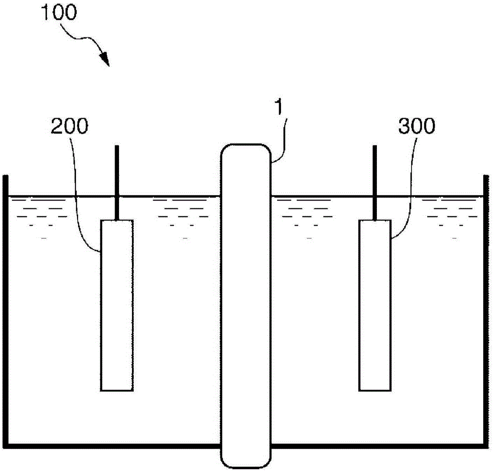 Fluorine-containing polymer, cation exchange membrane, and electrolysis vessel