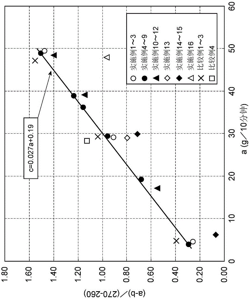 Fluorine-containing polymer, cation exchange membrane, and electrolysis vessel