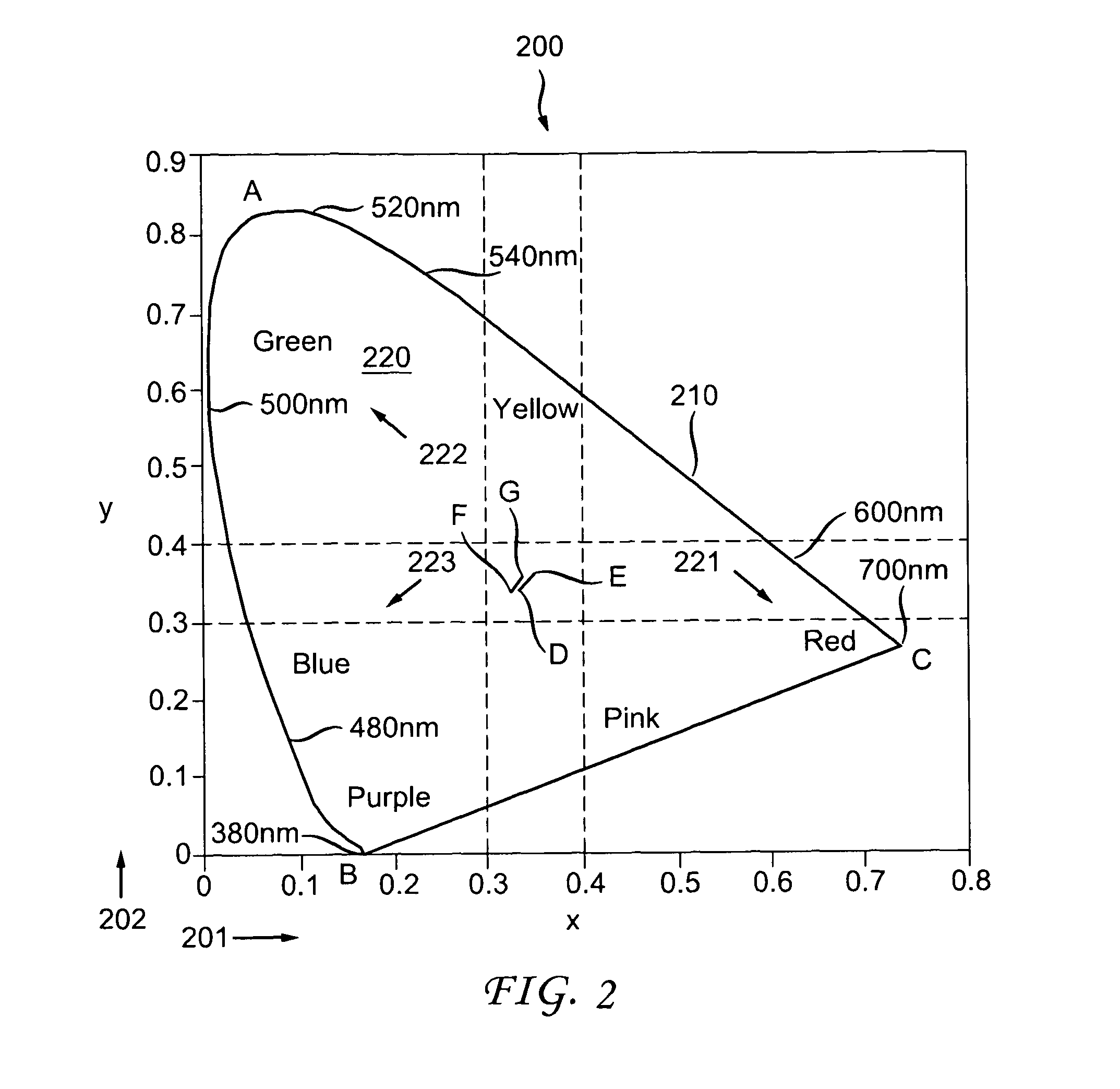 Method and system for color correction for three-dimensional (3D) projection