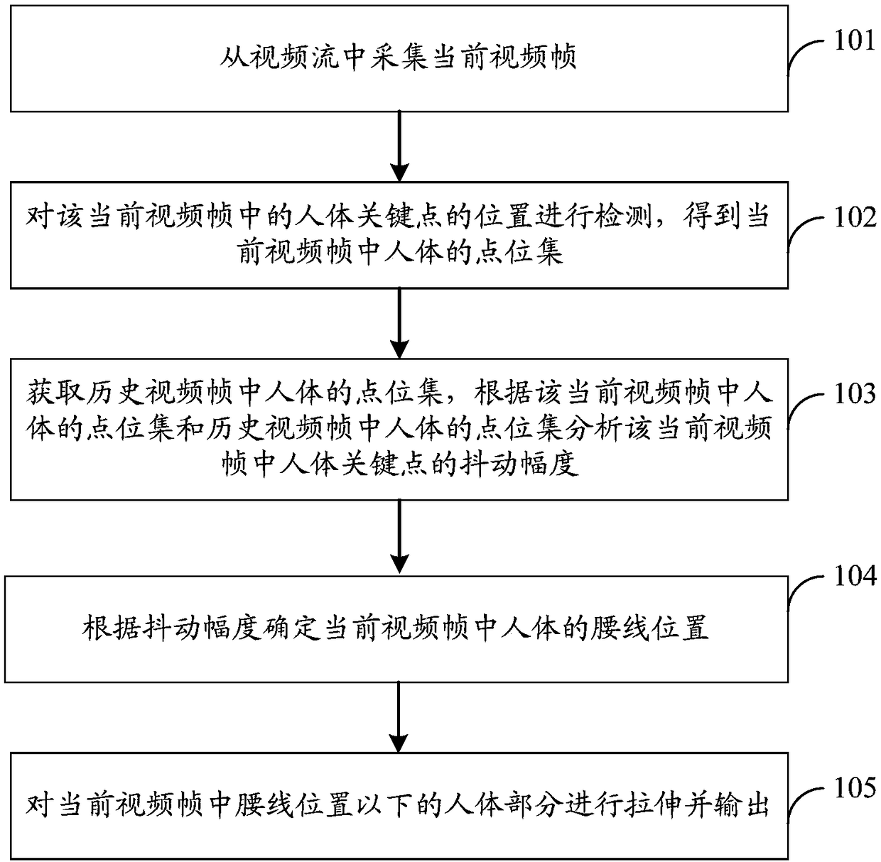 Video data processing method and device and storage medium