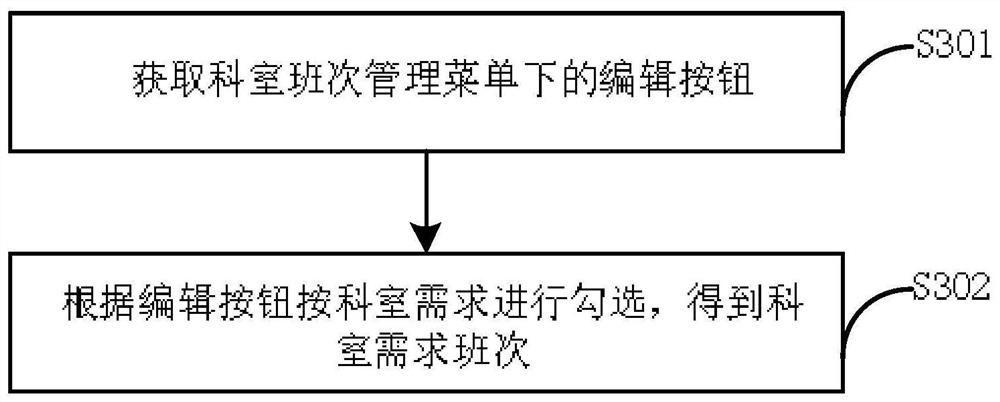 Method and device for realizing rapid scheduling of nurses