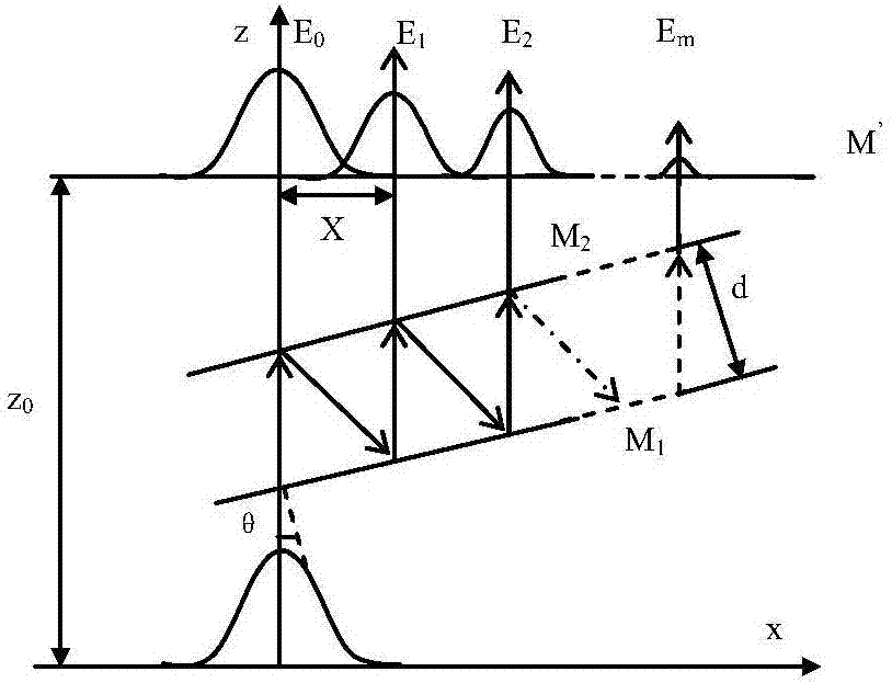 Multi-beam interference suppression method for detecting tunable diode laser absorption spectroscopy (TDLAS) gas in glass container