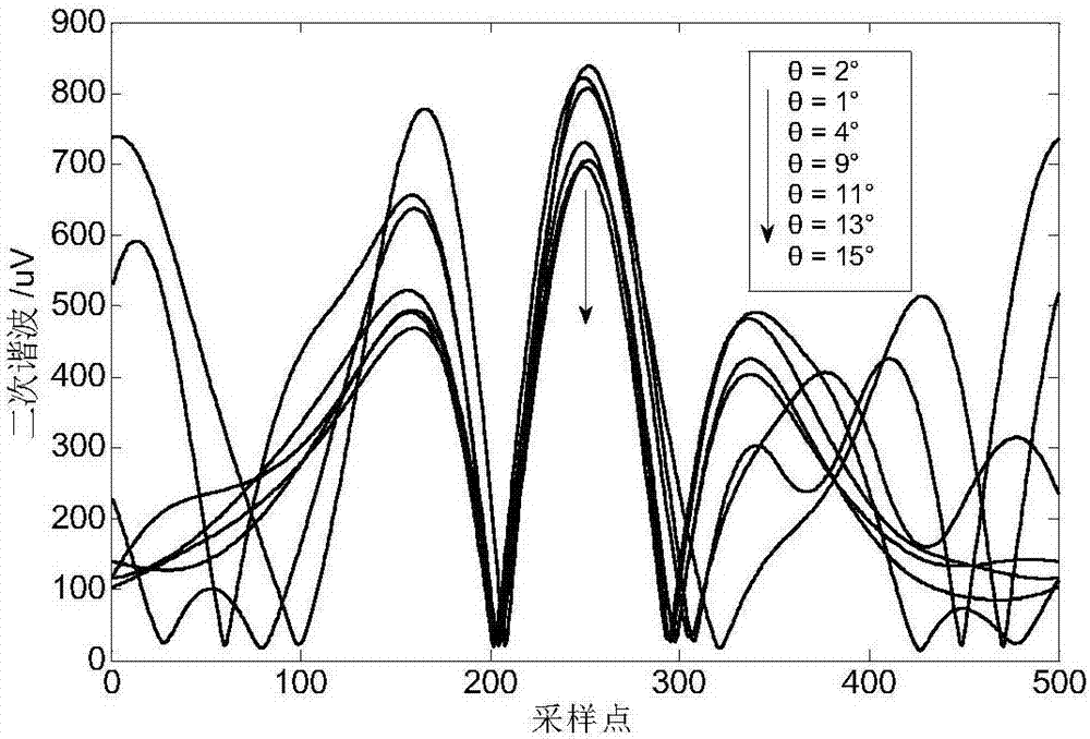 Multi-beam interference suppression method for detecting tunable diode laser absorption spectroscopy (TDLAS) gas in glass container