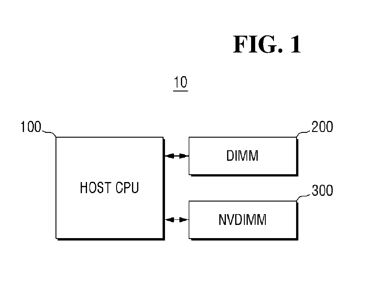 Computing device and non-volatile dual in-line memory module