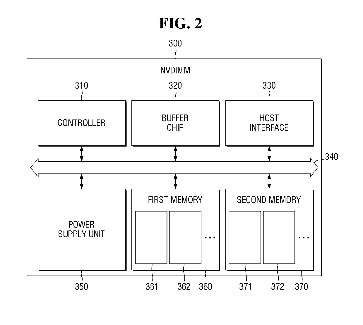 Computing device and non-volatile dual in-line memory module