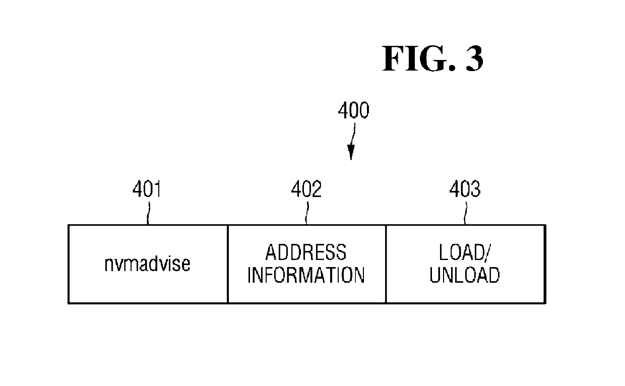 Computing device and non-volatile dual in-line memory module