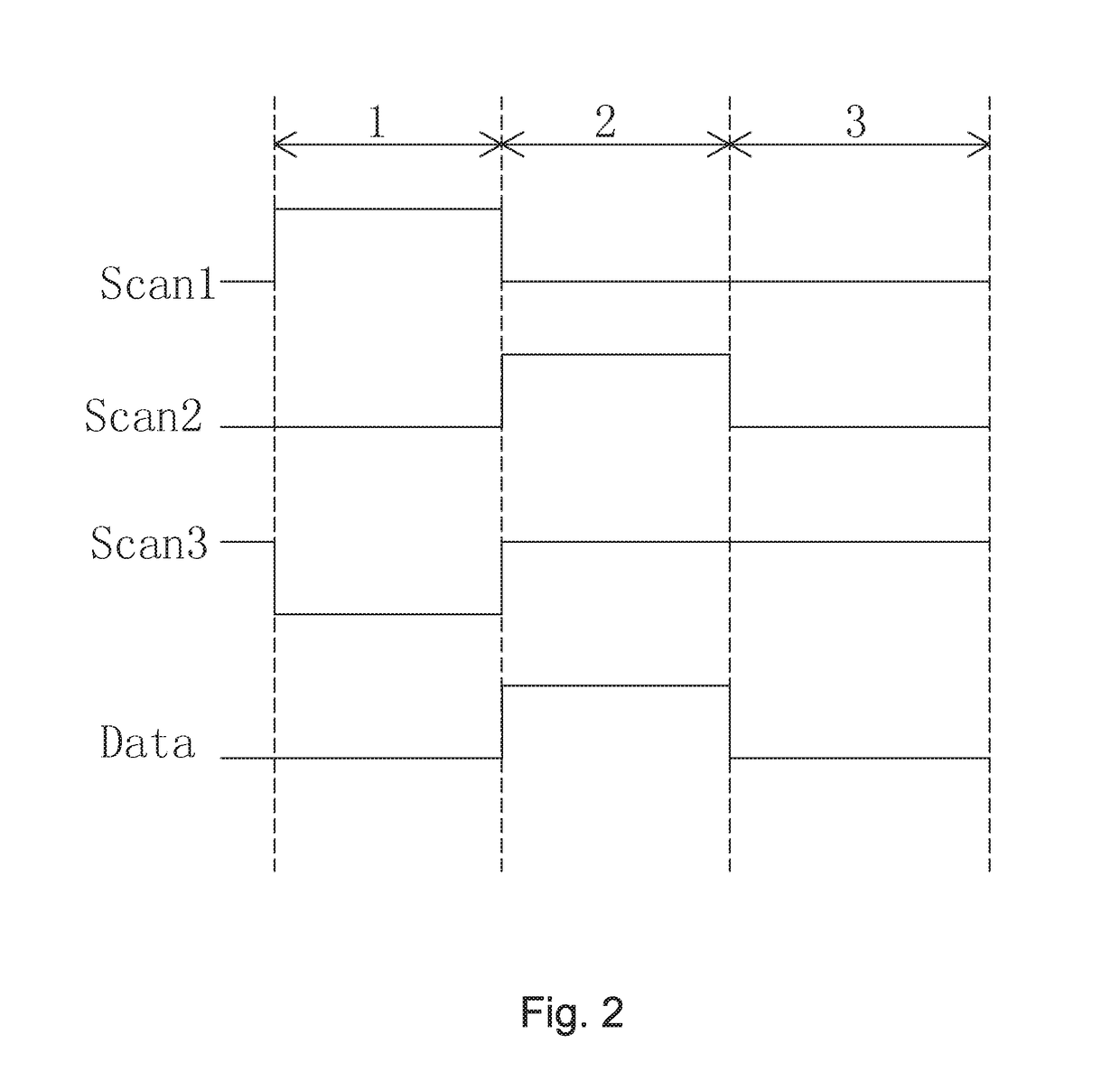 Amoled pixel driver circuit and pixel driving method