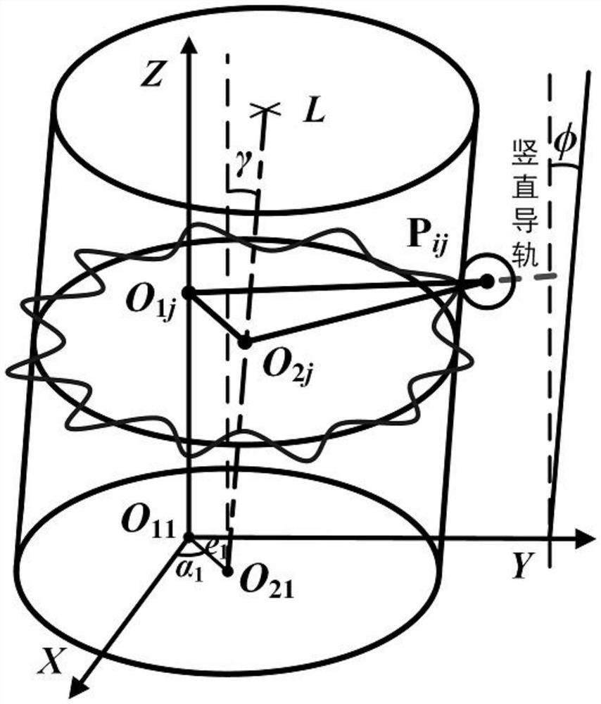 A Cylindrical Profile Measurement Model for Large-Scale High-Speed ​​Rotary Equipment