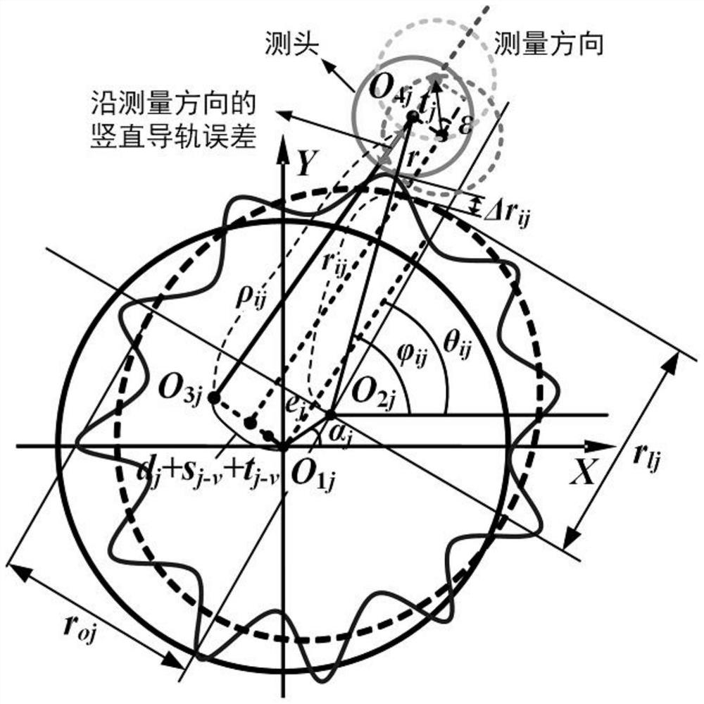 A Cylindrical Profile Measurement Model for Large-Scale High-Speed ​​Rotary Equipment