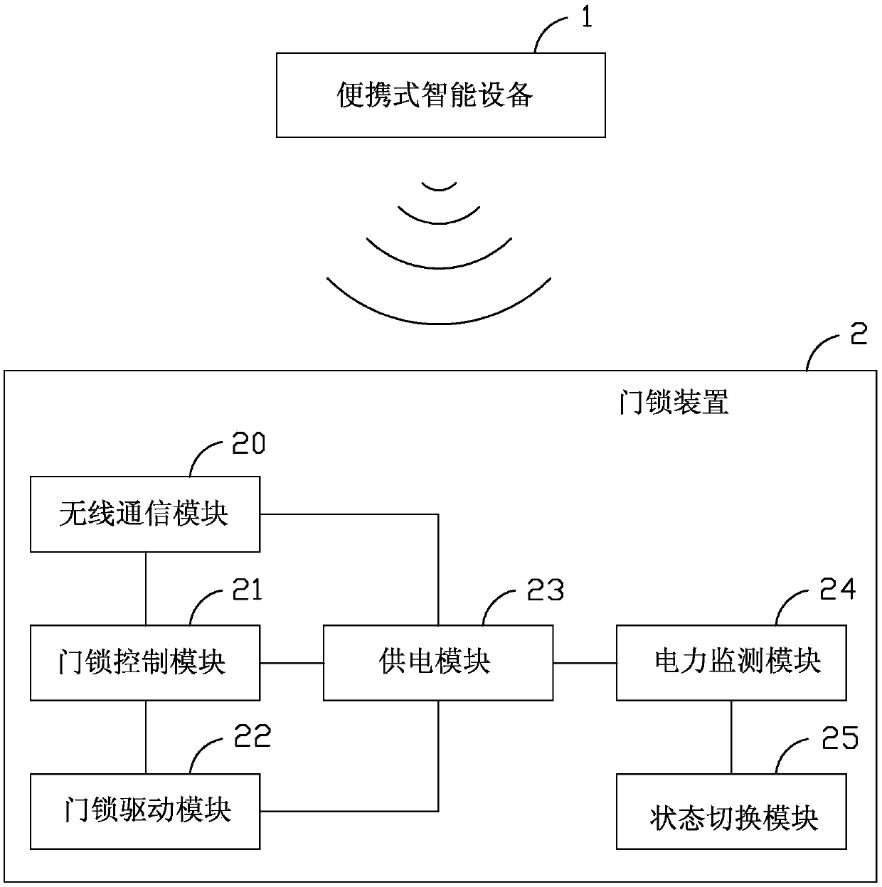 Intelligent access control system