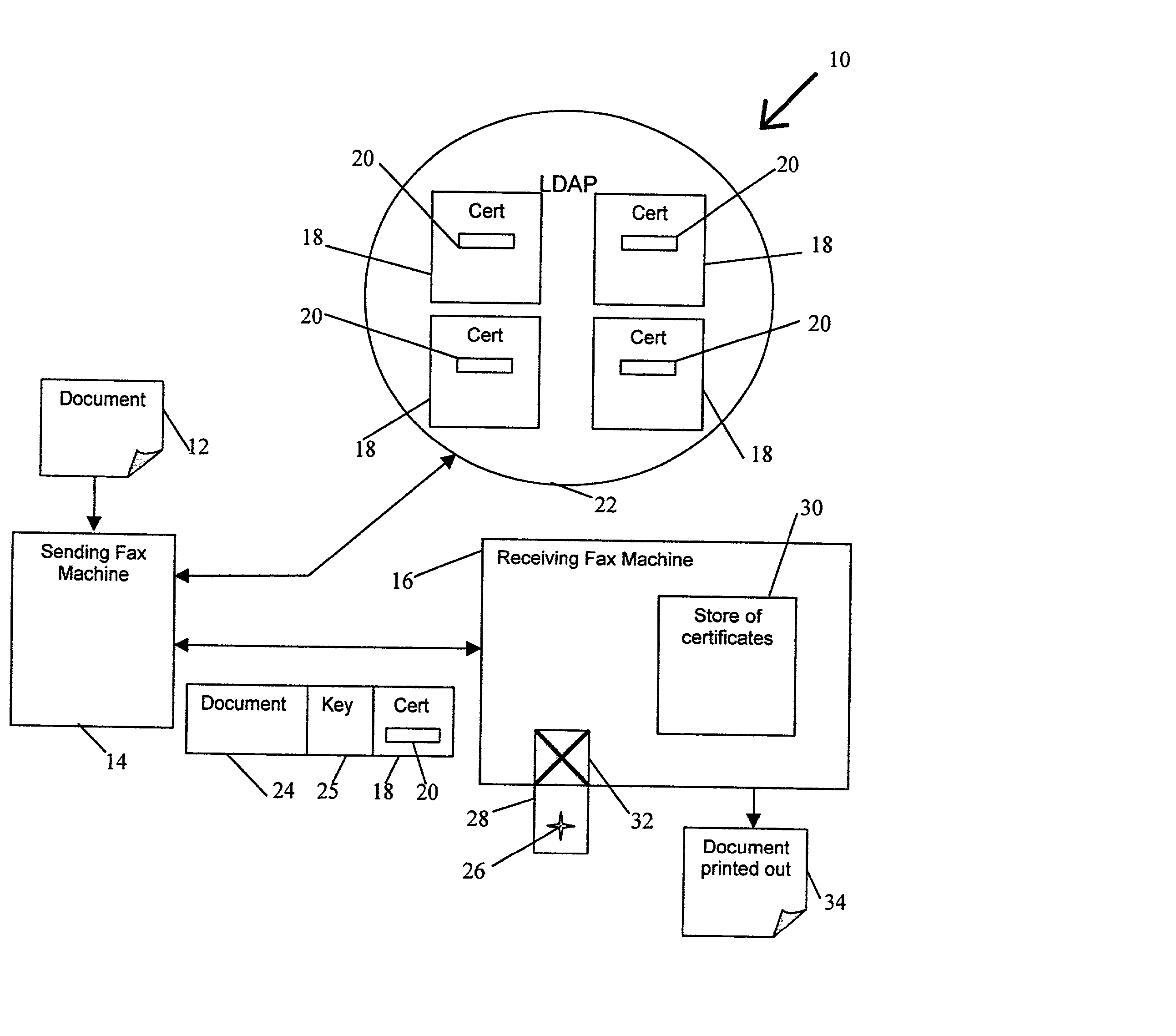 Document transmission Techniques I