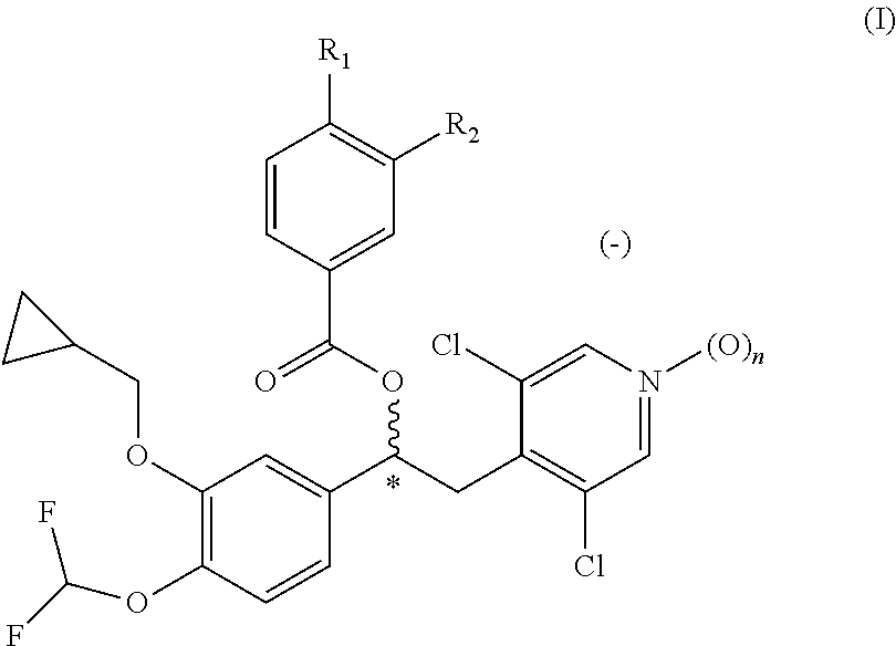 Pharmaceutical formulation comprising a phosphodiesterase inhibitor