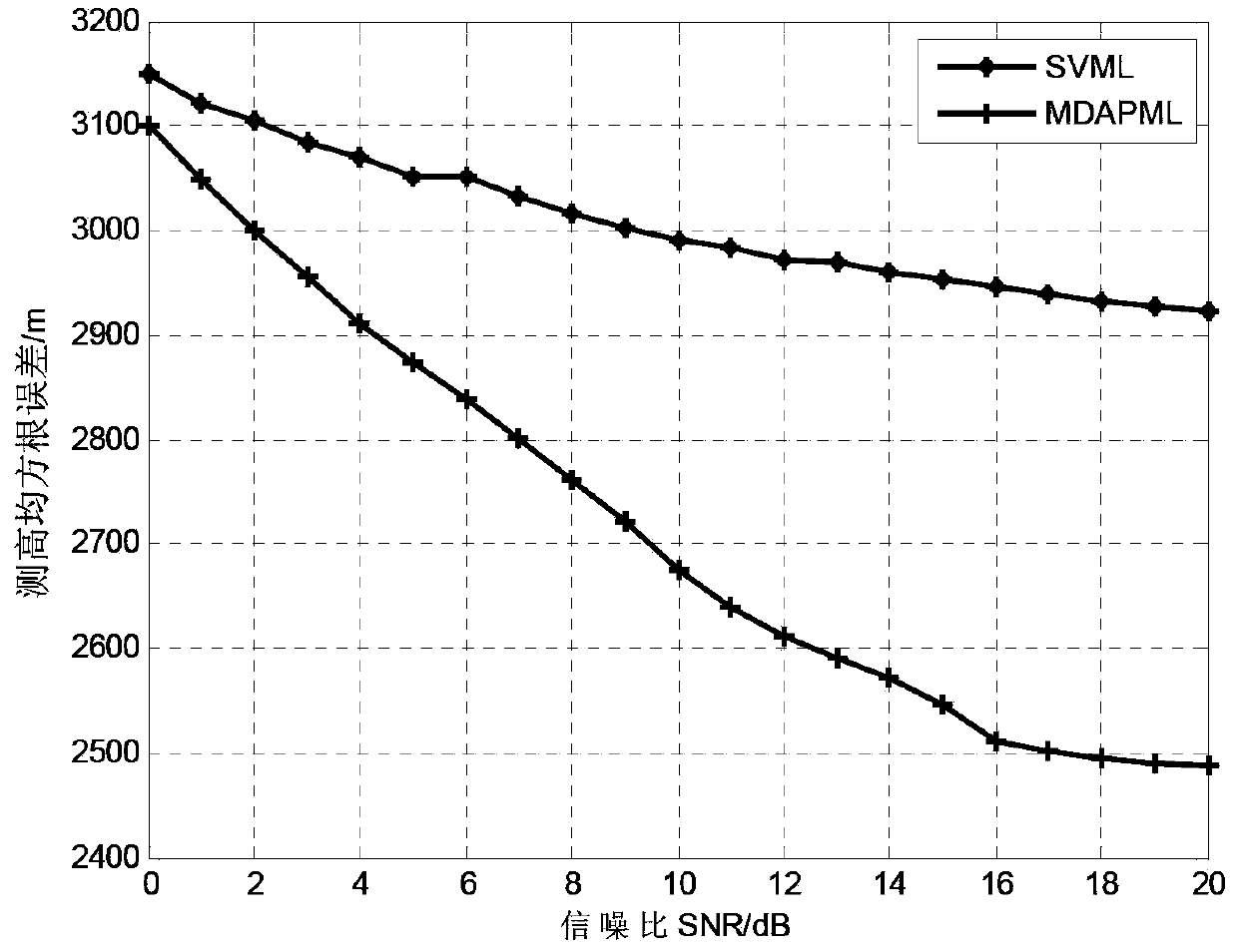 Multi-parameter alternating search-based metrewave radar low elevation height measurement method