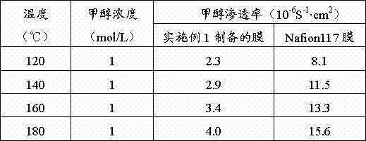 Preparation method of phosphotungstic acid-polyimide composite proton exchange membrane