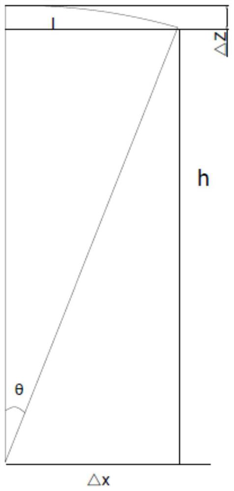 Method and system for quickly judging dangerousness of power tower