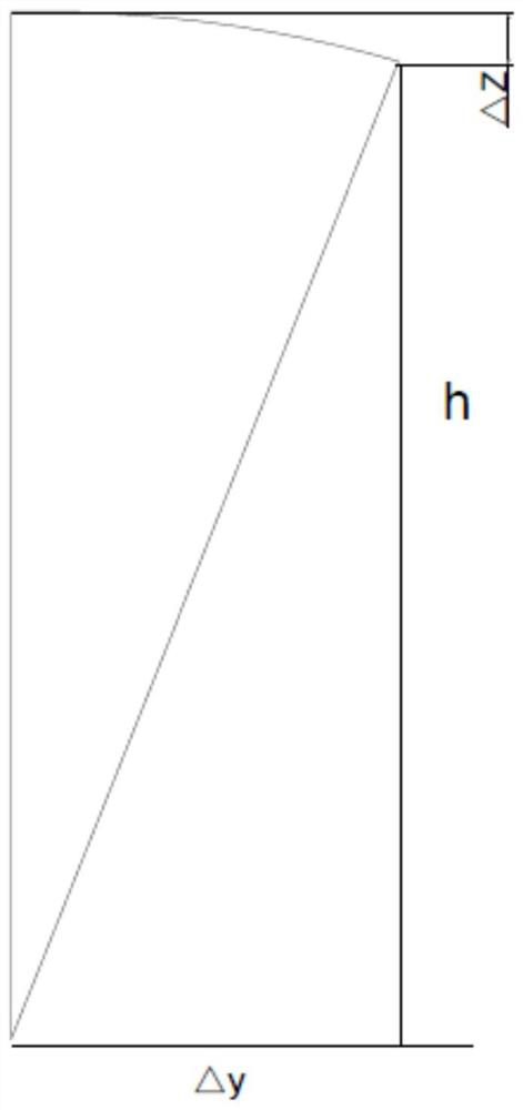 Method and system for quickly judging dangerousness of power tower