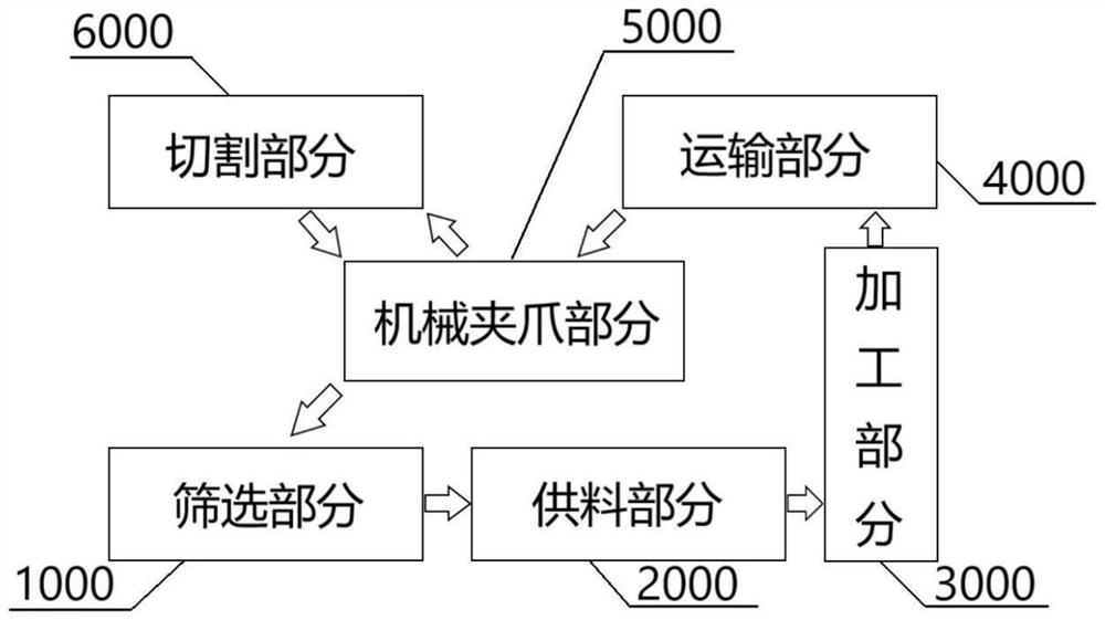 Intelligent waste wood formwork recycling system and method