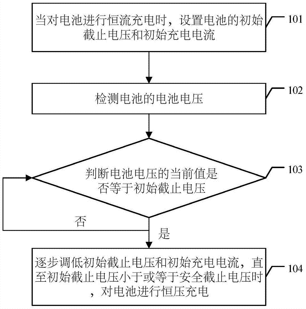 Charging method and mobile terminal