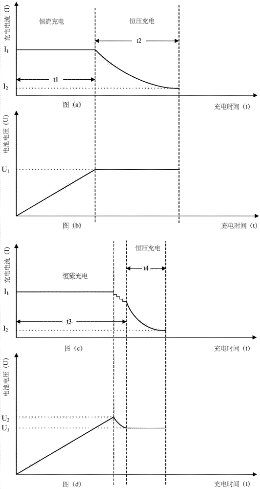 Charging method and mobile terminal