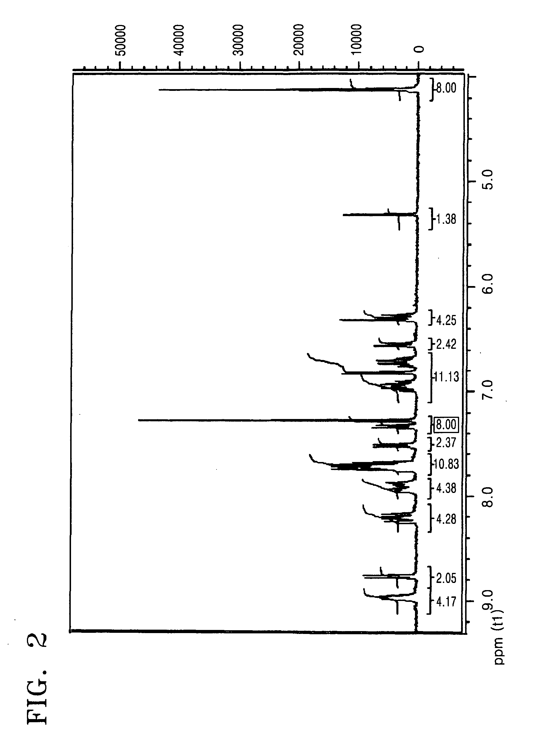 Cyclometalated transition metal complex and organic light emitting device using the same