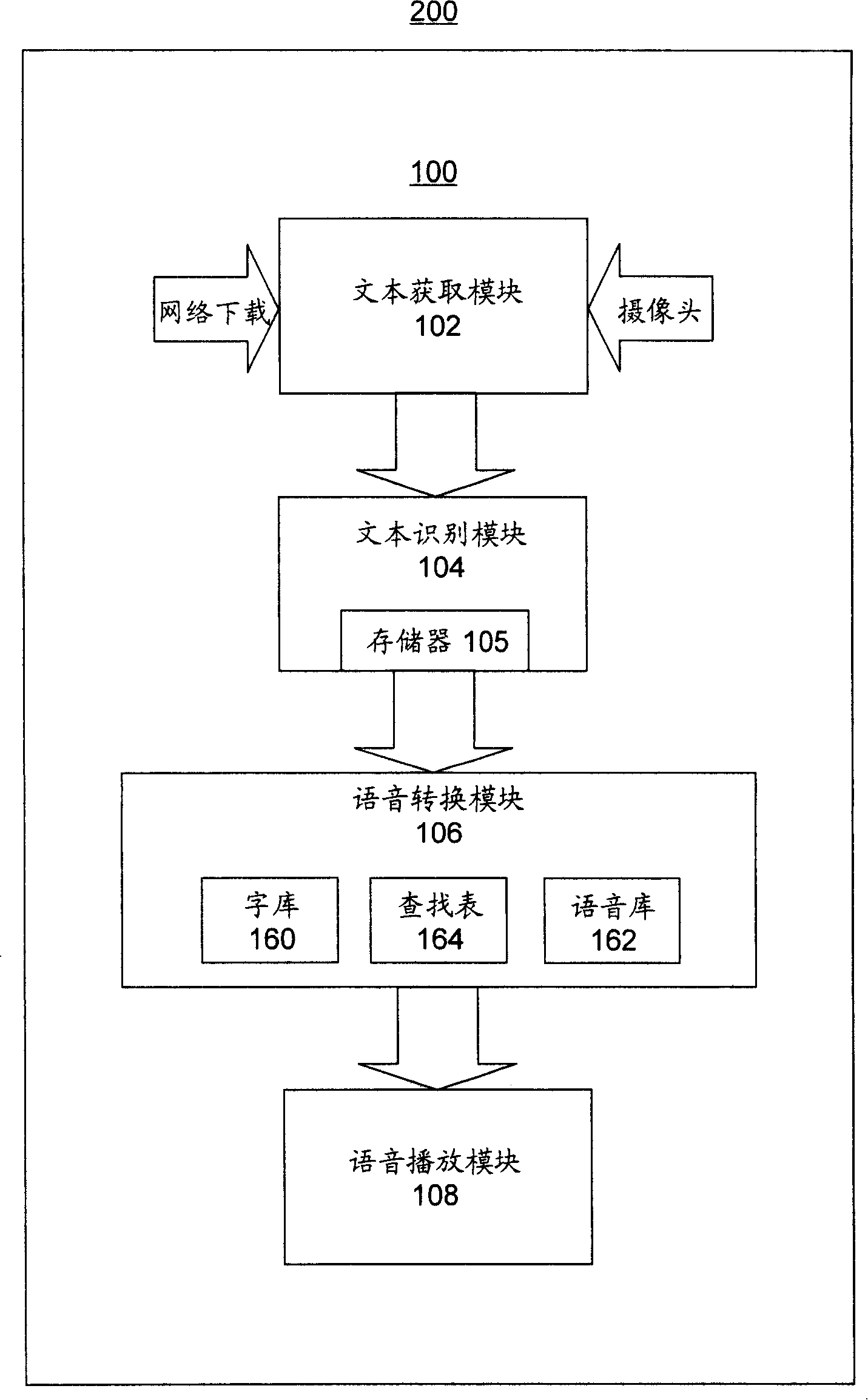 Mobile phone for voice reading