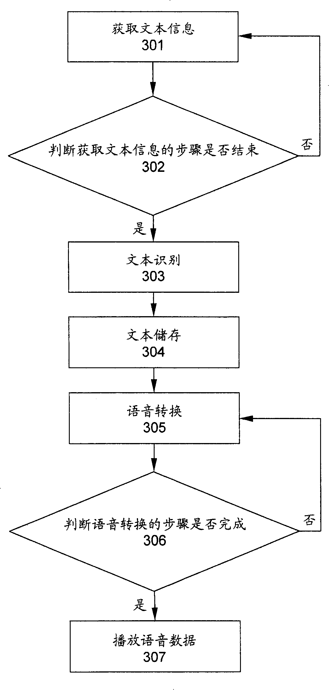 Mobile phone for voice reading