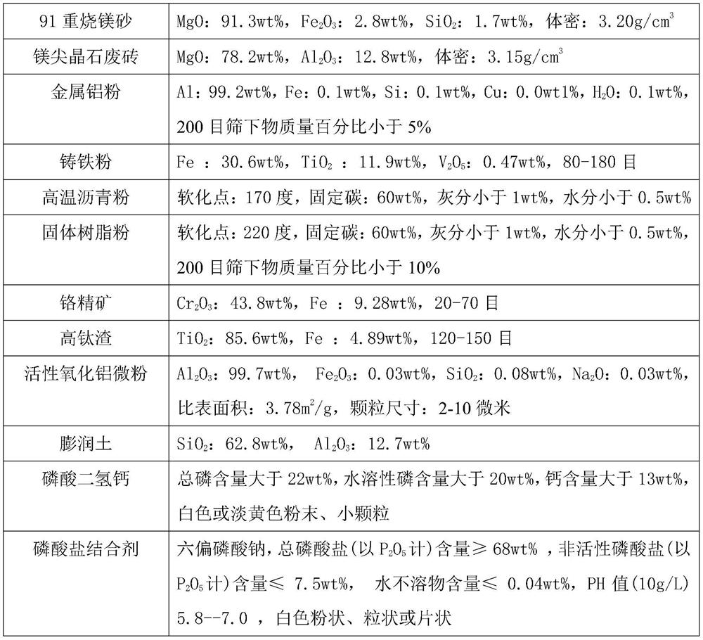 High-quality RH gunning mix added with large amount of cast iron powder and production method thereof