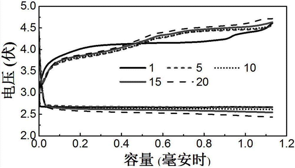 A lithium-oxygen battery