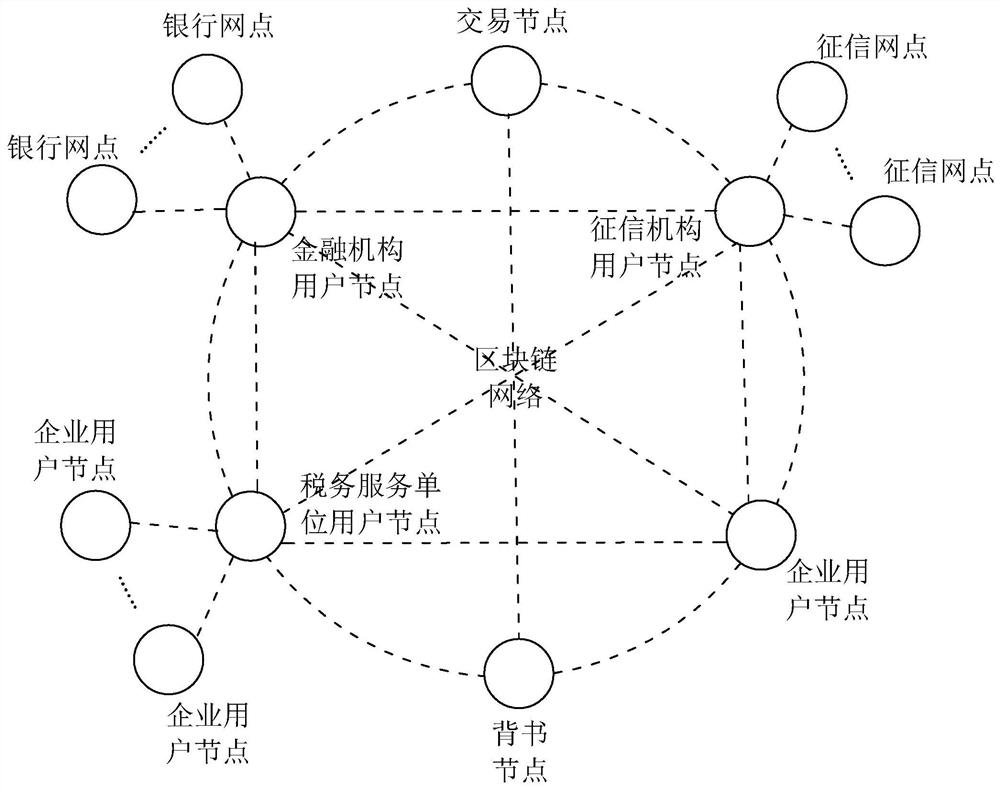 Safety tax-control invoice data transaction system and method based on blockchain