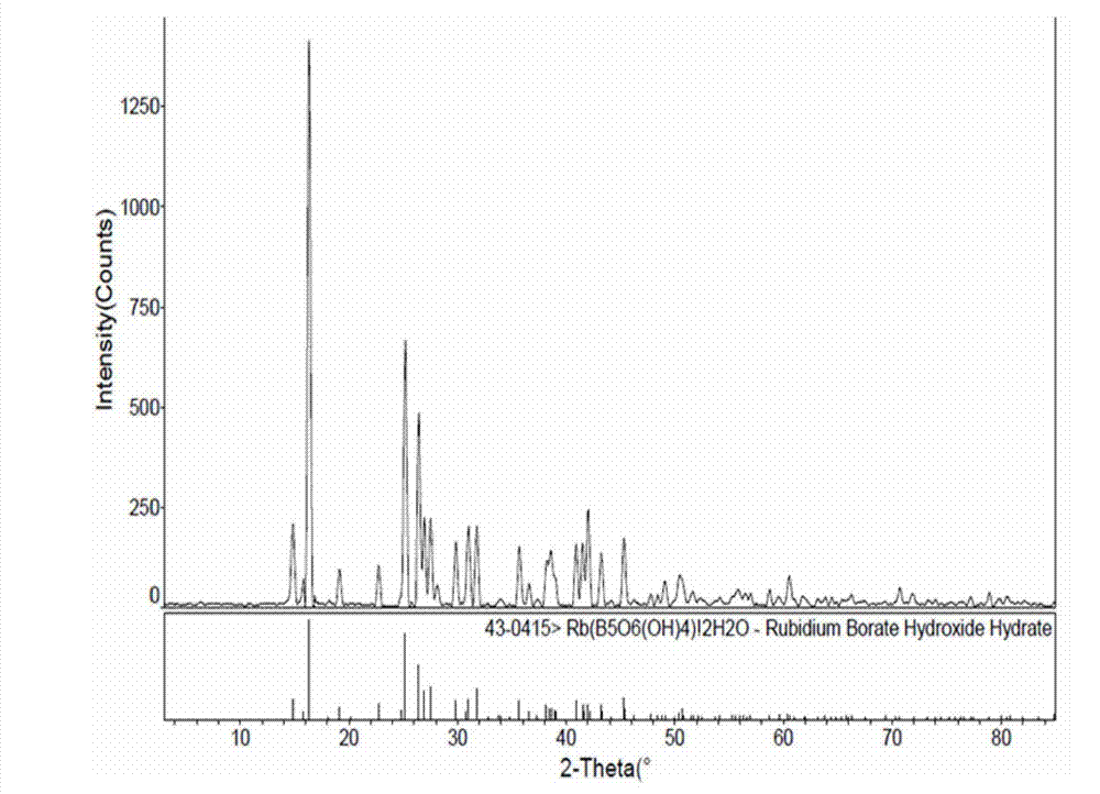 Method for preparing rubidium pentaborate