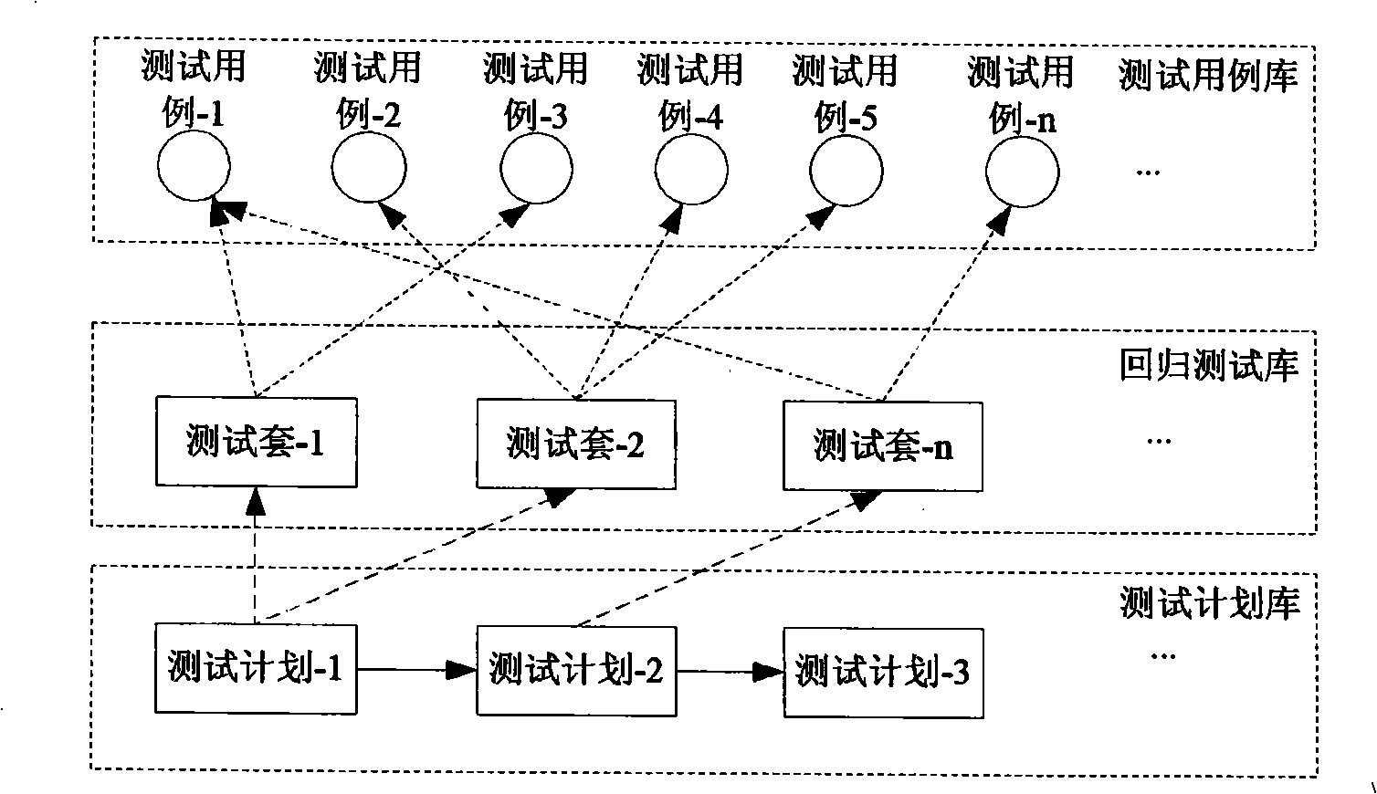 Regression test automatic system and method