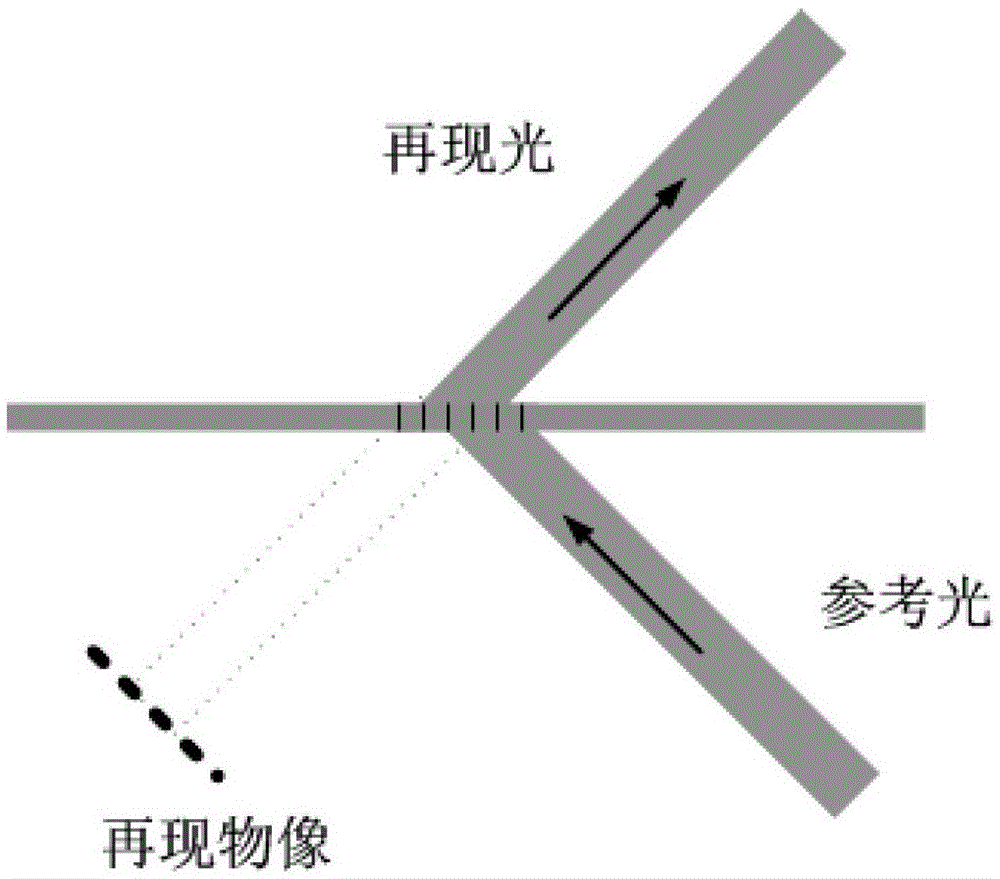 A method for dynamically refreshing volume holographic three-dimensional display