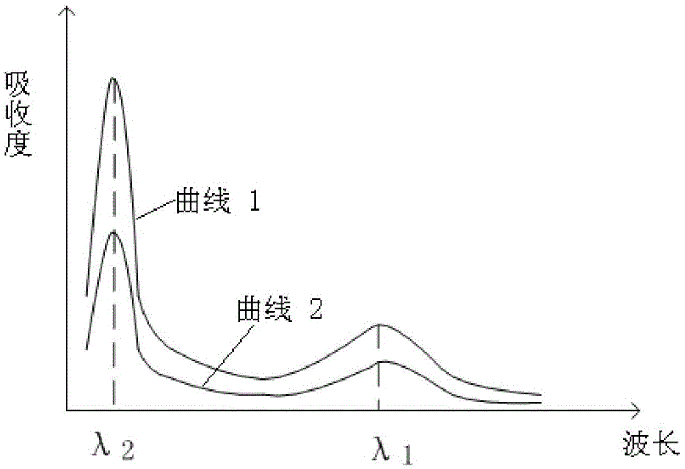 A method for dynamically refreshing volume holographic three-dimensional display