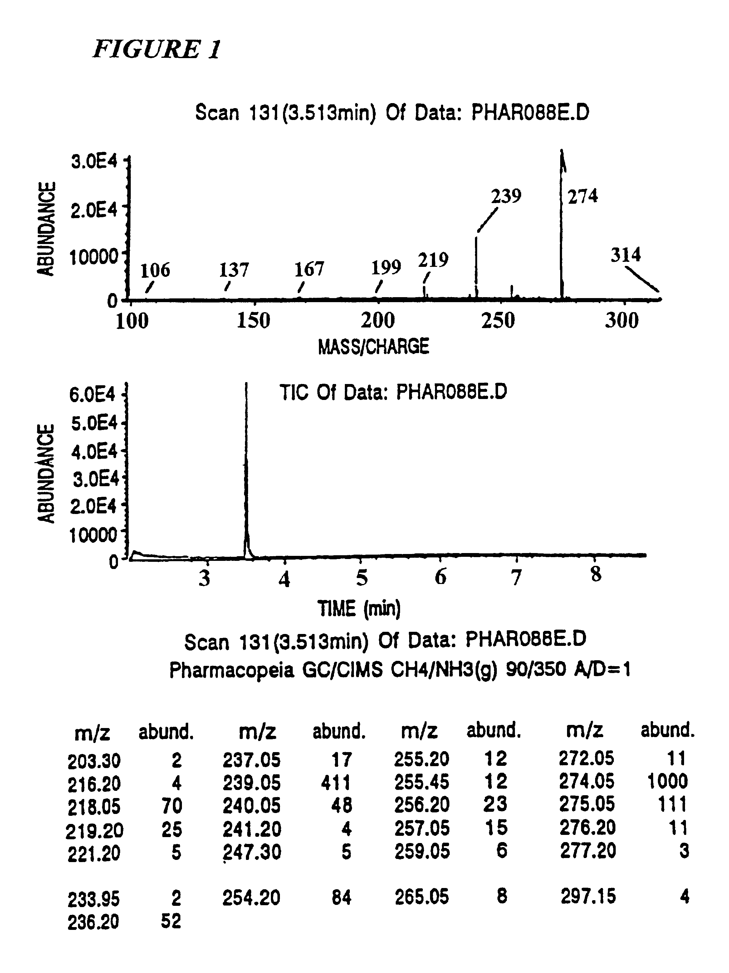 Complex combinatorial chemical libraries encoded with tags