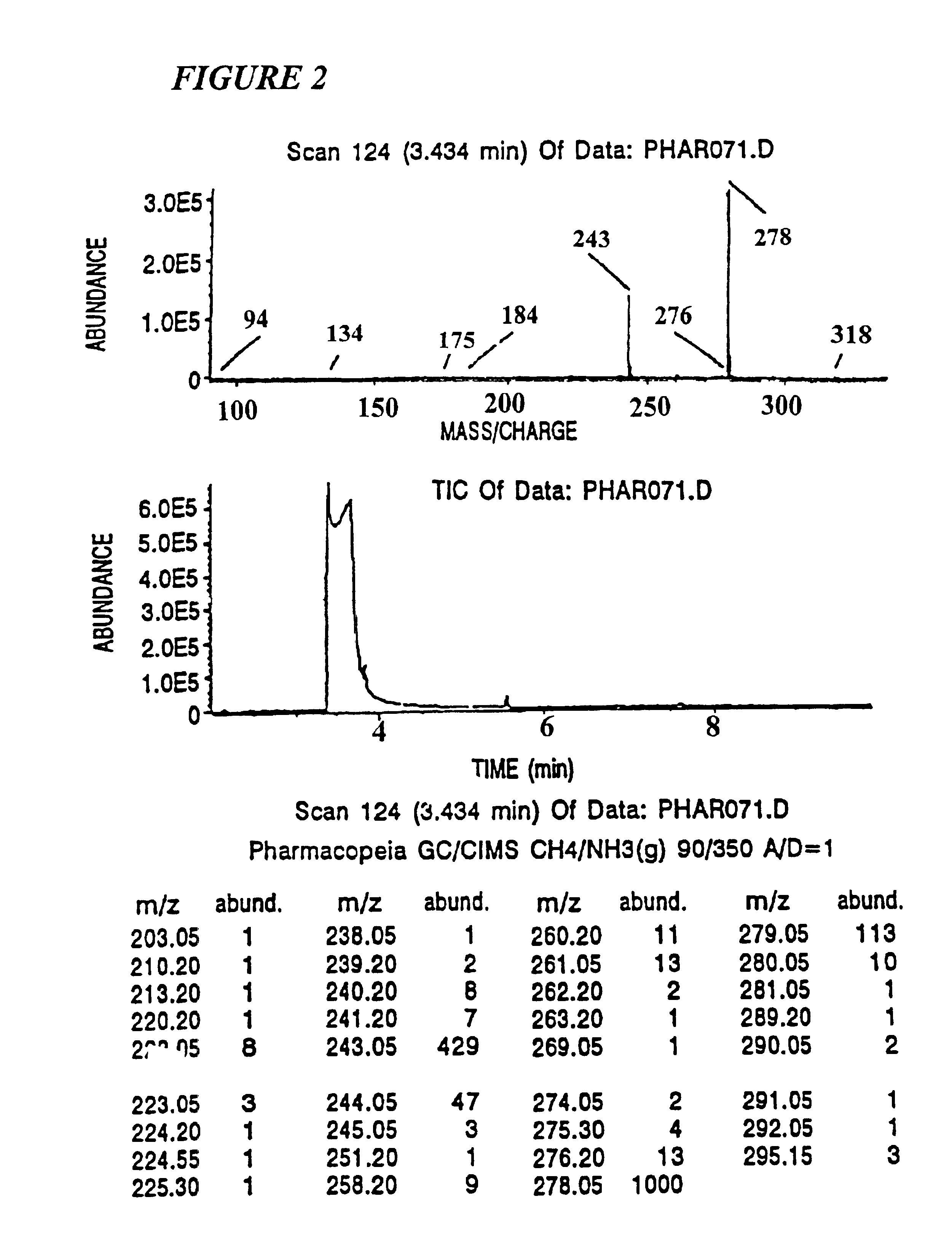 Complex combinatorial chemical libraries encoded with tags