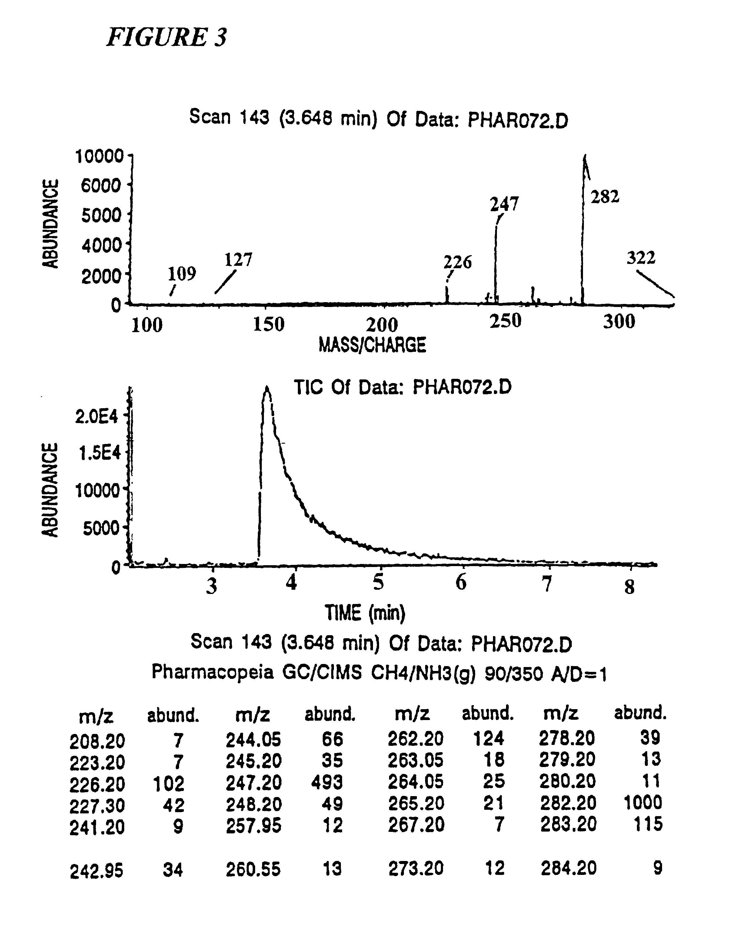 Complex combinatorial chemical libraries encoded with tags