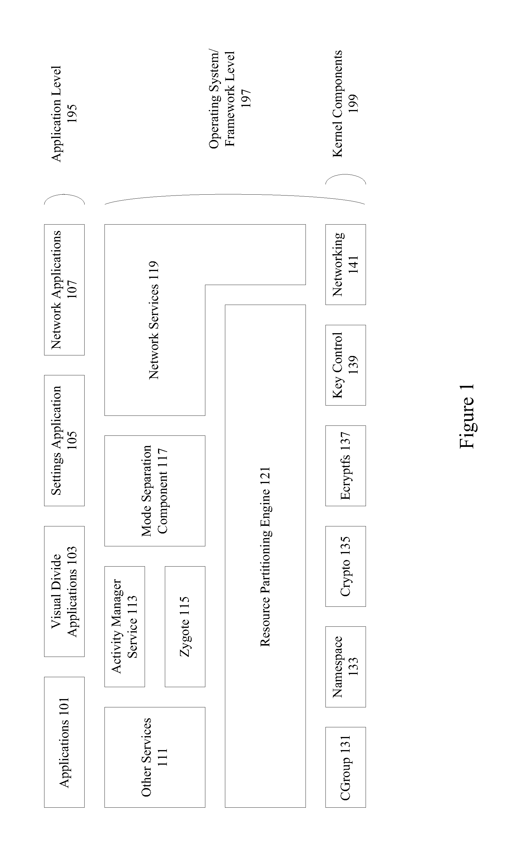 Mode sensitive encryption