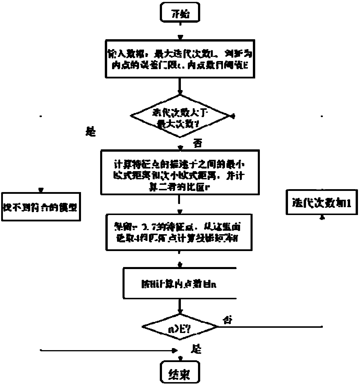 Synchronous localization and mapping method based on improved image matching strategy