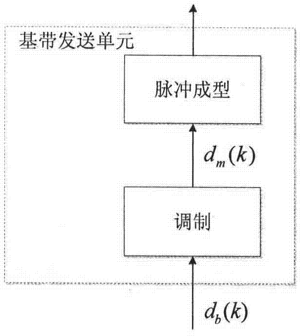 Method for eliminating self interference of multiple same-time same-frequency full-duplex radio frequency sub bands