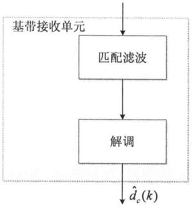 Method for eliminating self interference of multiple same-time same-frequency full-duplex radio frequency sub bands